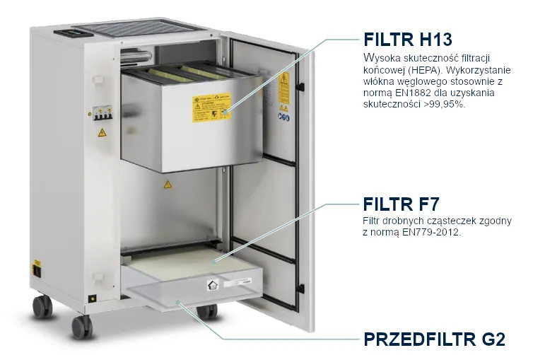 jonix mate, schemat rozmieszczenia filtrów mechanicznych, technologia oczyszczania powietrza i powierzchni zimną plazmą
